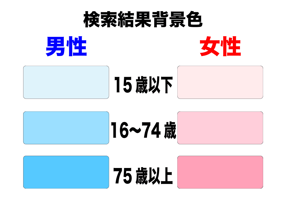 事務室業務